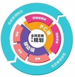 互聯(lián)網(wǎng)營銷 以效果主導(dǎo)的銷售革命